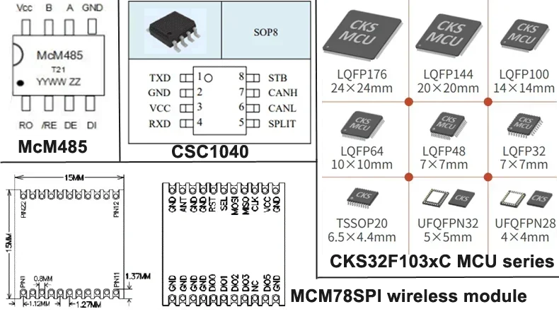 ODM solutions