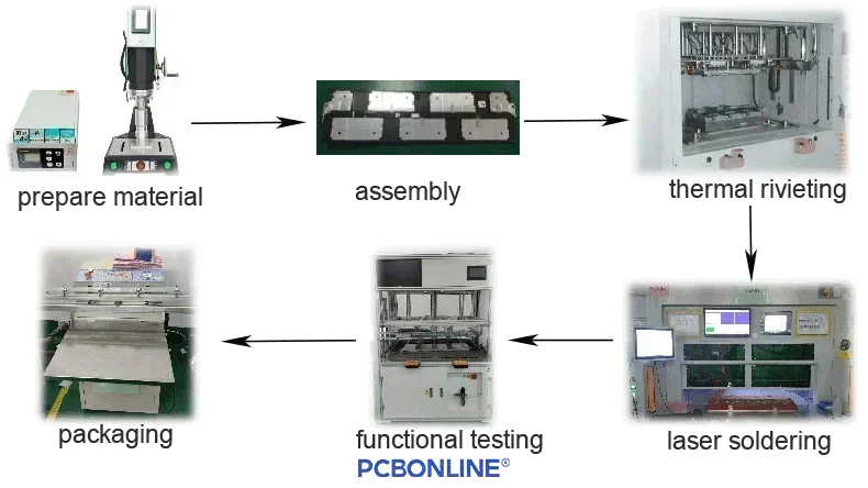 CCS thermal lamination assembly