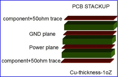 power ground layers