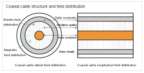RF impedance affect factors