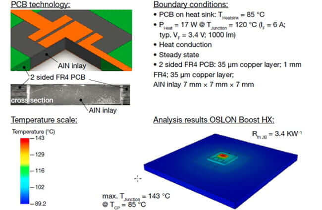 hybrid PCB requirements