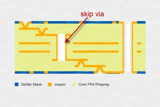 skip via
