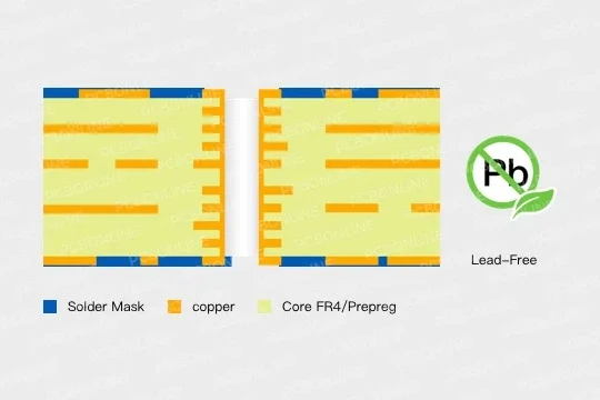 lead-free PCB structure