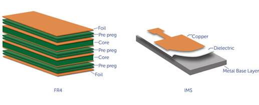 PCB Material 03