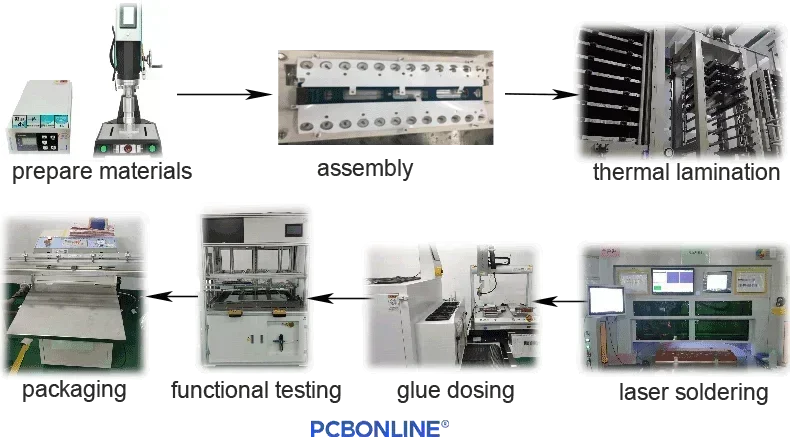 CCS thermal lamination assembly