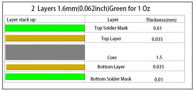 two layer pcb copper thickness 