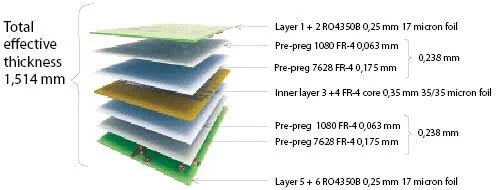 pcb prepreg thickness