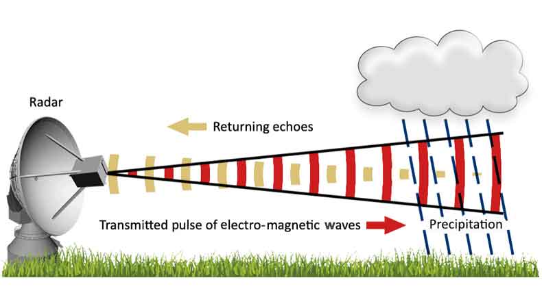 weather-radar.jpg