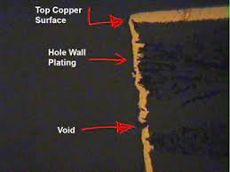 plating voids