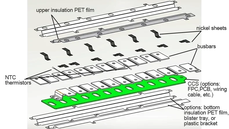 cell contact system structure