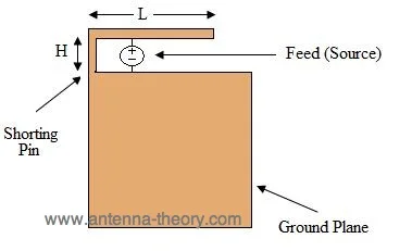 inverted F antenna
